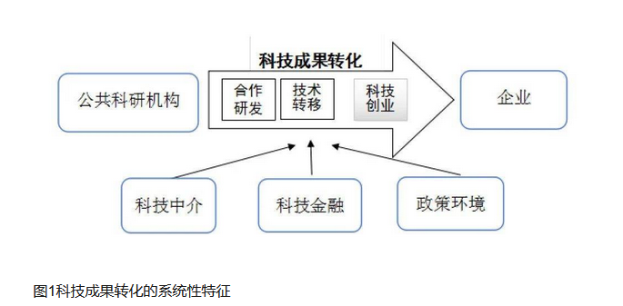 知識產權冷思考 科技中介服務如何破解“兩張皮”困境？